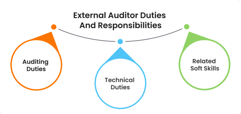 External Auditors in Kenya